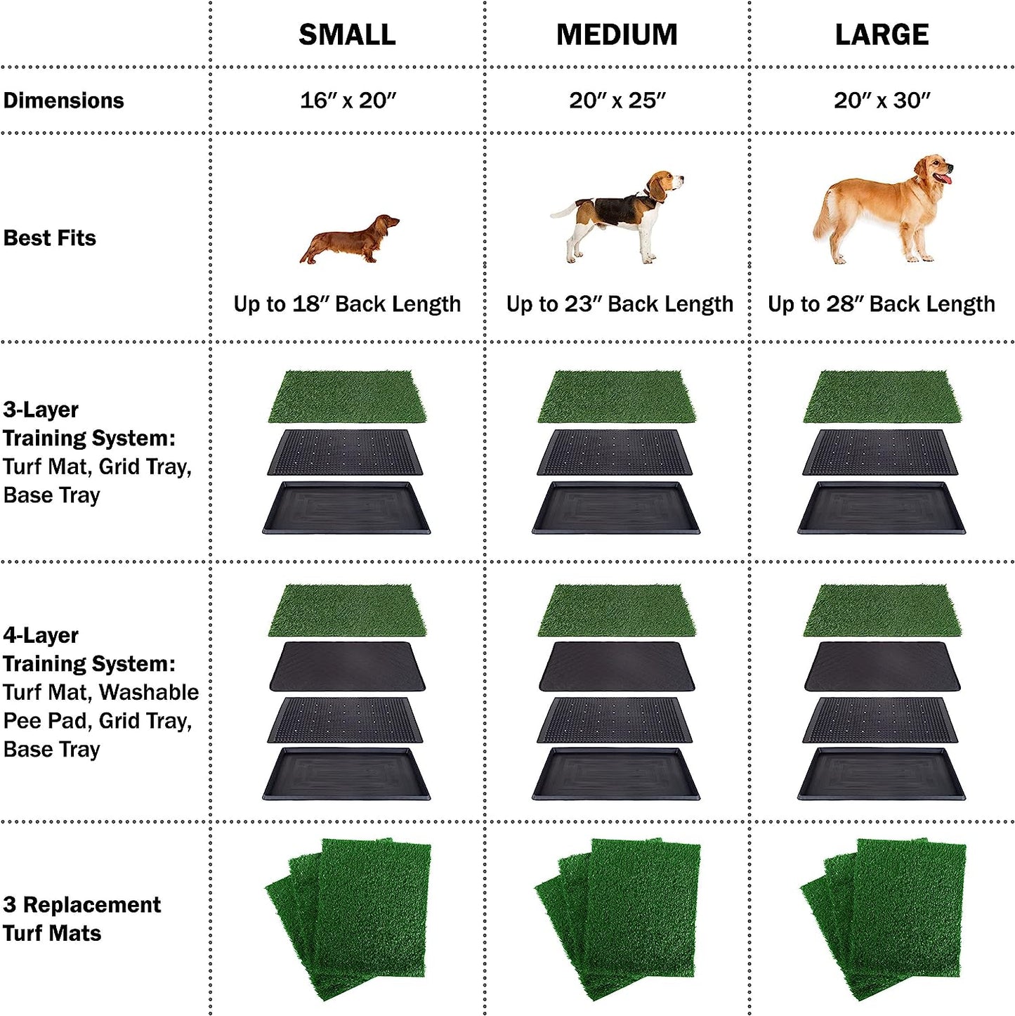 Artificial Grass Puppy Pee Pad for Dogs and Small Pets - 20X25 Reusable 4-Layer Training Potty Pad with Tray - Dog Housebreaking Supplies by